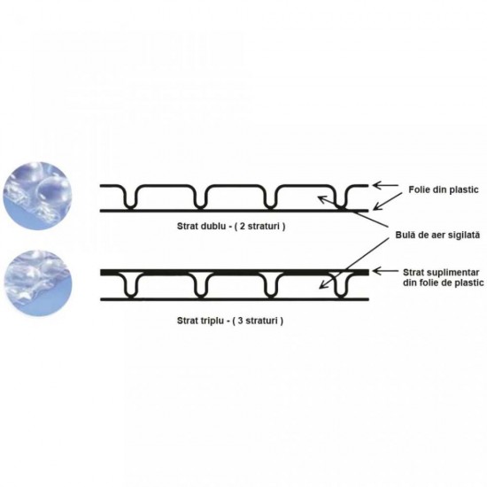 Folie cu Bule Mici in 3 Straturi, Latime Rola 1m, Grosime Folie 90 g/m², Lungime 10 m, Dimensiune Bula 1 cm